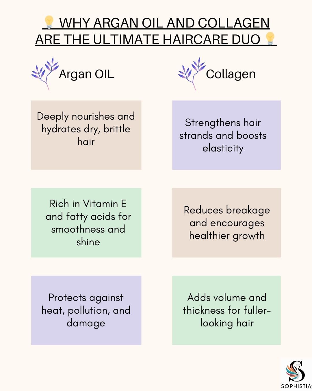 Haircare Combo of 2 – Argan Oil & Collagen Shampoo 200ml + Conditioner 100ml - Image 3