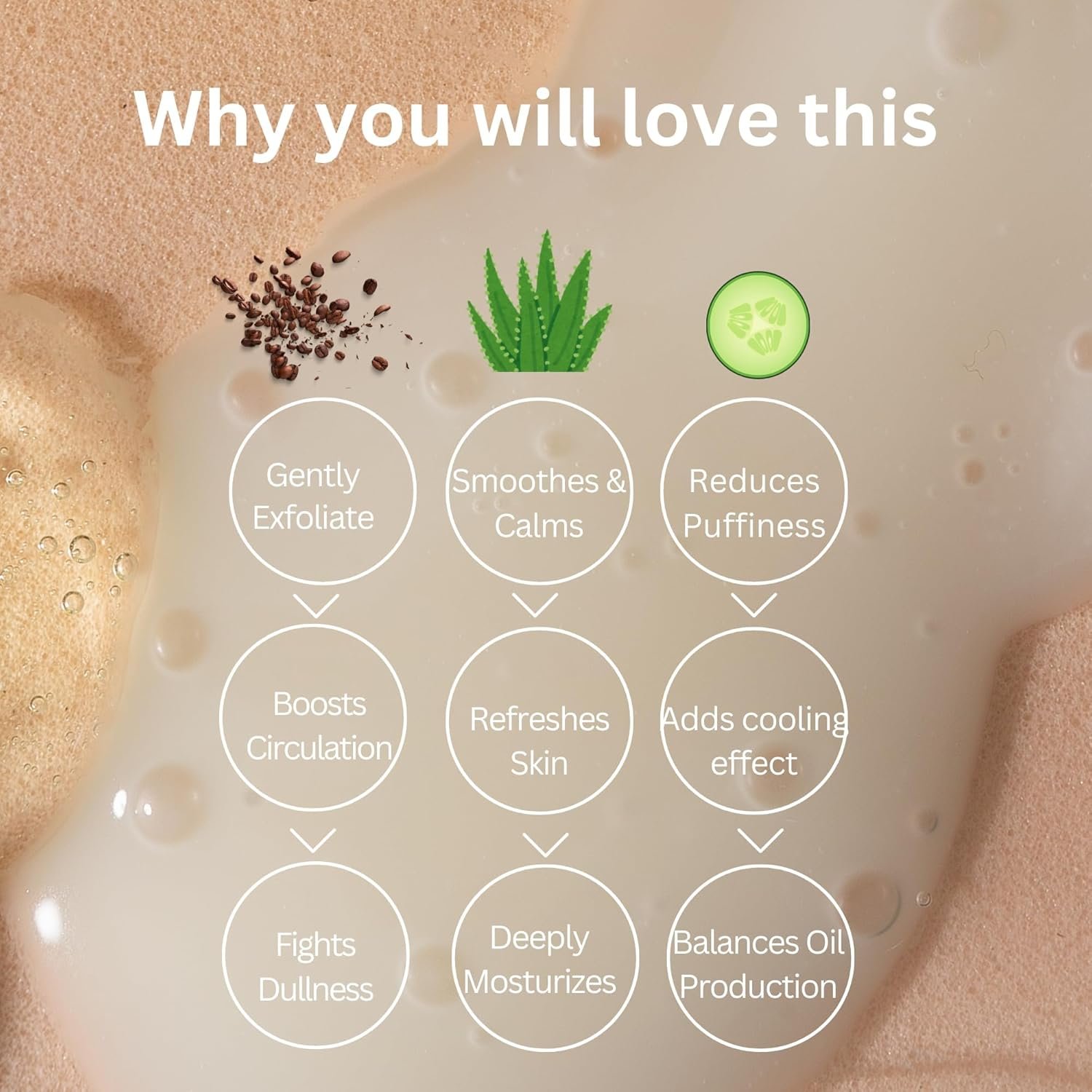 Coffee Scrub 100ml + Coffee Body Wash 200ml + Cocoa Butter Face & Body Lotion 200ml – Exfoliates - Image 6